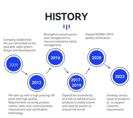 Kit Loop Kabel Baja Tahan Karat dengan Kait untuk Sistem Gantung Kawat